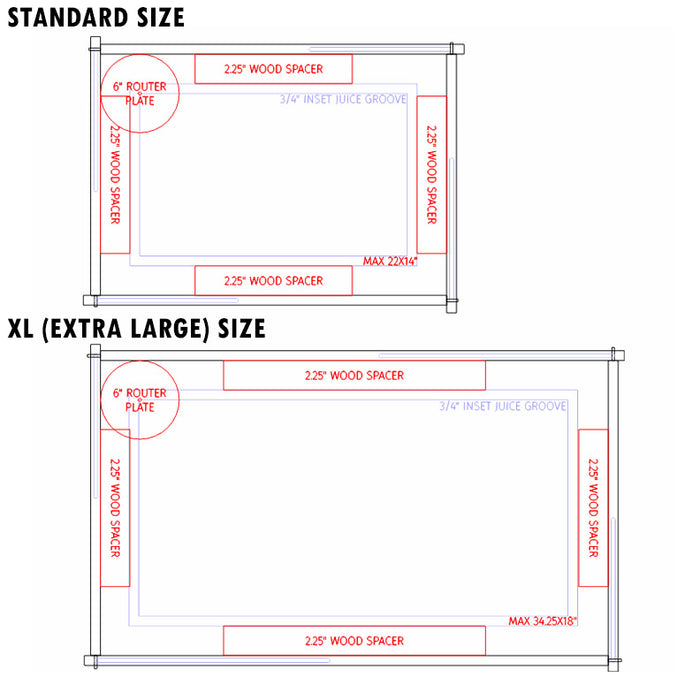 Juice Groove Router Jig